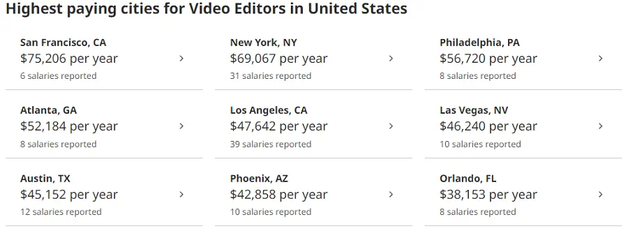 how much does a youtube editor get paid